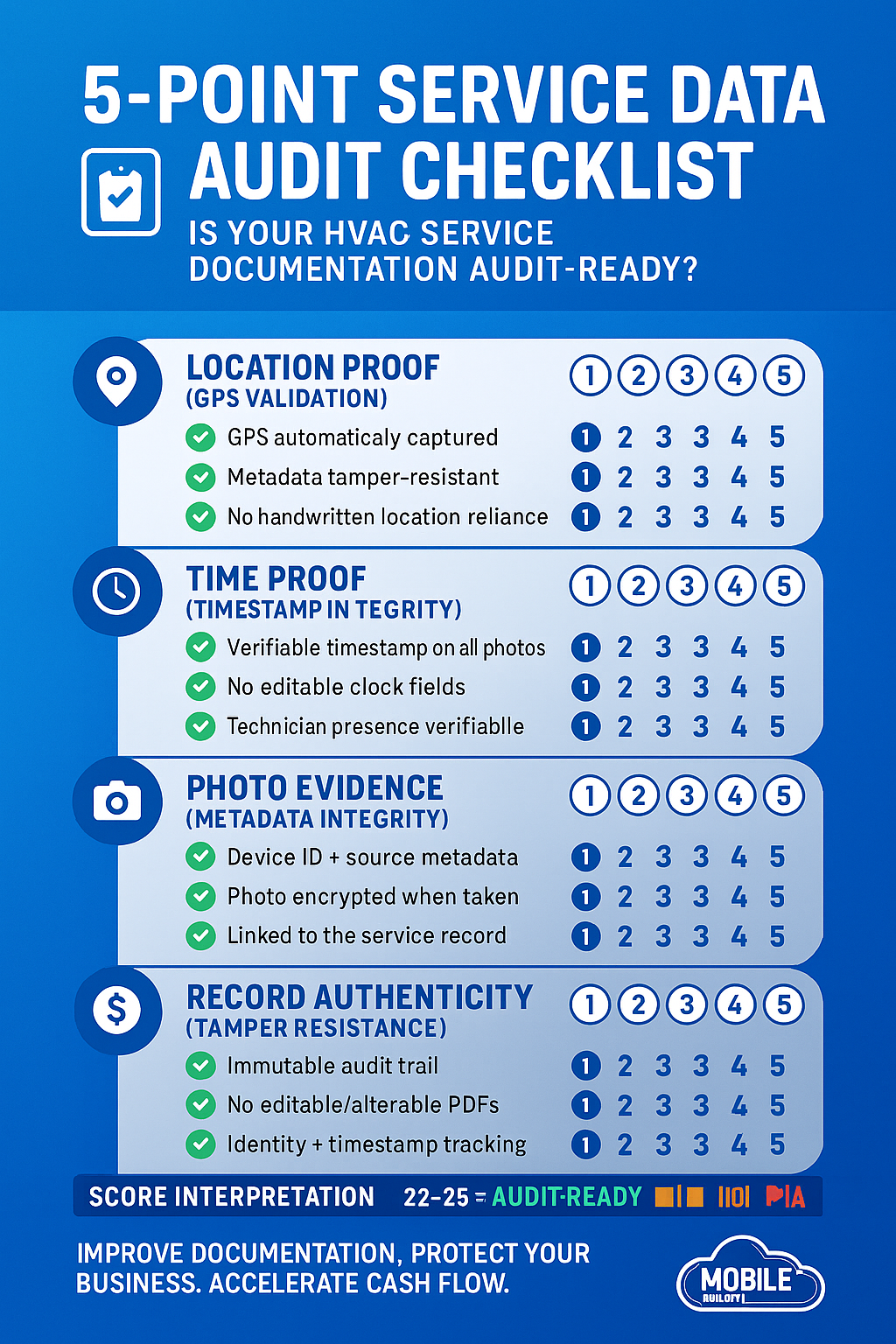 5-Point HVAC Service Data Audit Checklist preview